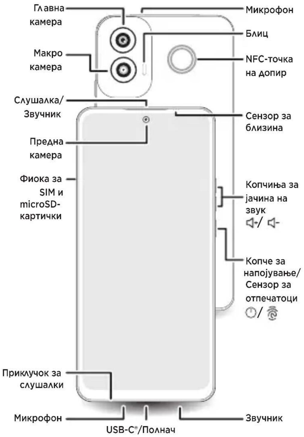 MOTOROLA Moto G34 5G - 1