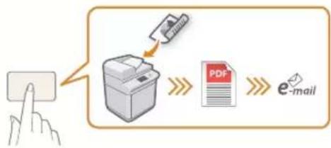 CANON imageRUNNER ADVANCE C255i - Opciones de acceso rápido - 1