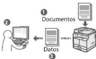 CANON imageRUNNER 2204F - Lectura de documentos desde un ordenador - 1