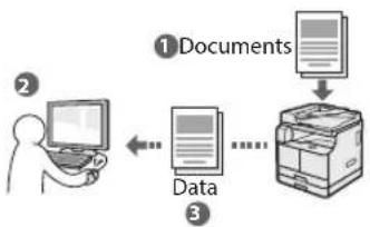 CANON imageRUNNER 2204F - Scanning Documents from a Computer - 1