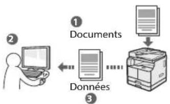 CANON imageRUNNER 2204F - Numérisation de documents à partir d'un ordinateur - 1