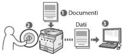 CANON imageRUNNER 2204F - Scansione dei documenti dal pannello operativo della macchina - 1