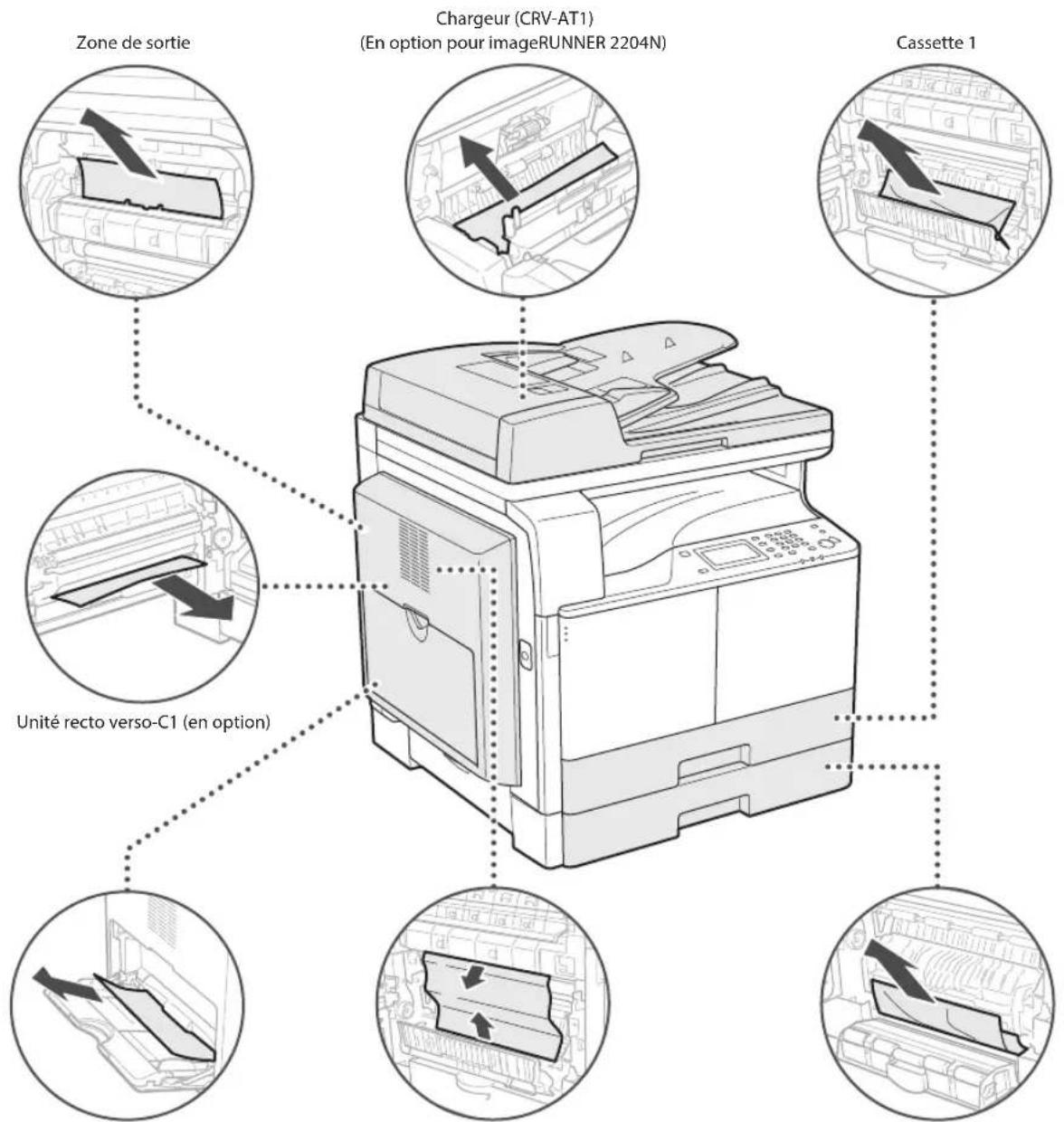 CANON imageRUNNER 2204F - Résolution des bourrages papier - 2