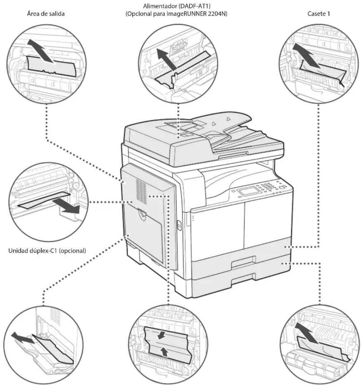 CANON imageRUNNER 2204F - Eliminación de atascos de papel - 2