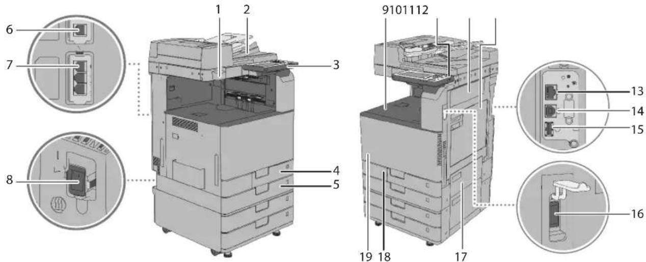CANON imageRUNNER ADVANCE C3330i - Parti esterne - 1
