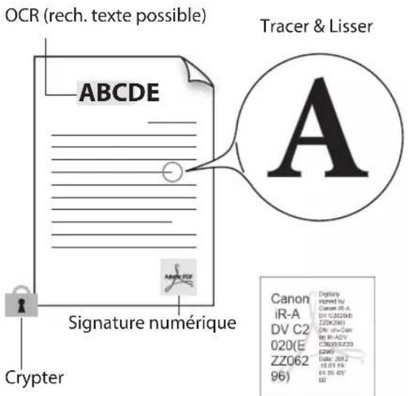 CANON imageRUNNER ADVANCE C3330i - Ajouter sign. numériques - 1