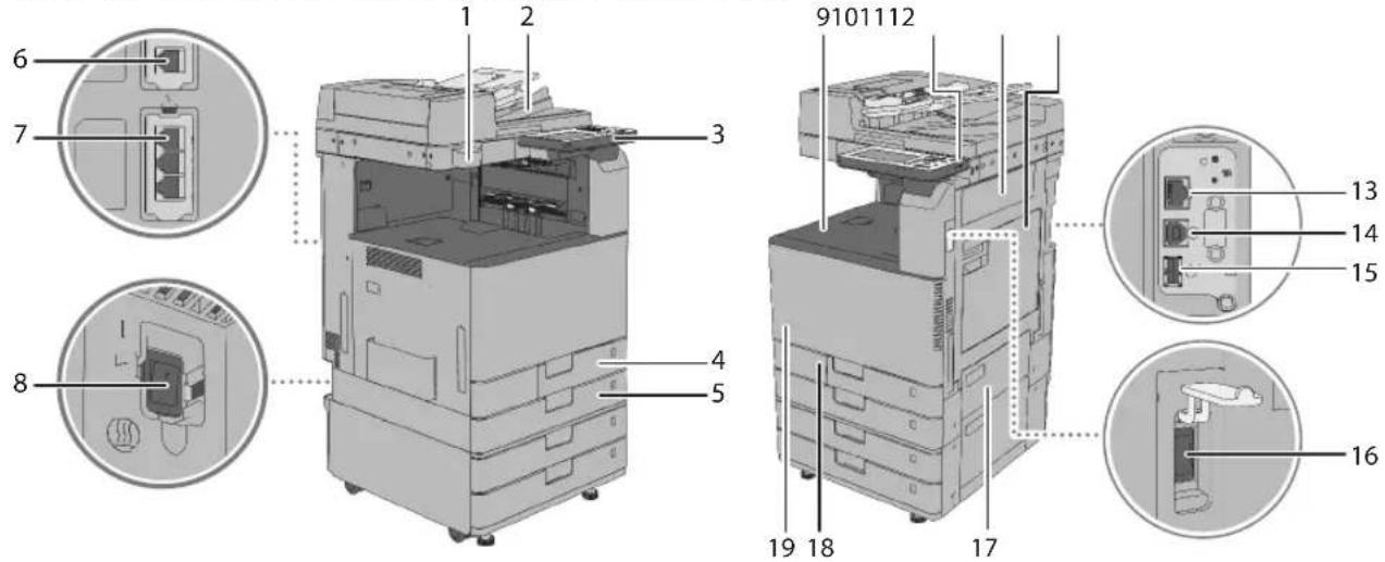 CANON imageRUNNER ADVANCE C3330i - Außenansicht - 1