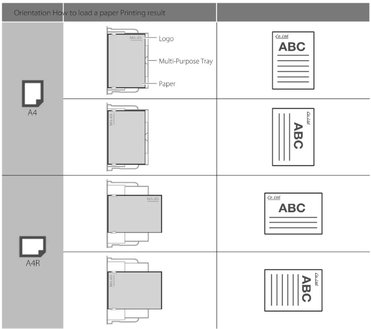 CANON imageRUNNER ADVANCE C3330i - NOTE - 1