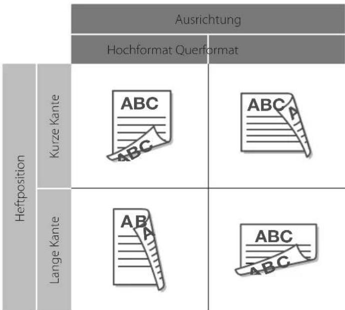 CANON imageRUNNER ADVANCE C3330i - Wenn Einstellungen für den doppelseitigen Druck nicht richtig Funktionieren - 2
