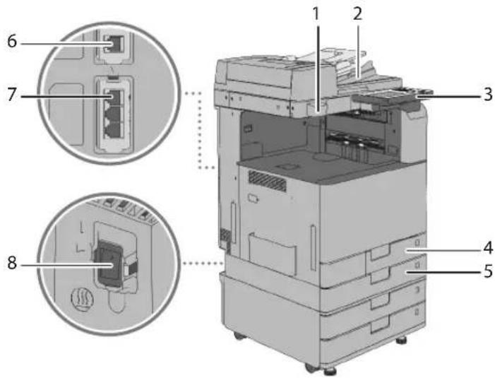 CANON imageRUNNER ADVANCE C3330i - Vista exterior - 1