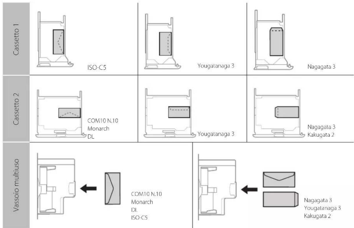 CANON imageRUNNER ADVANCE C3330i - NOTA - 3