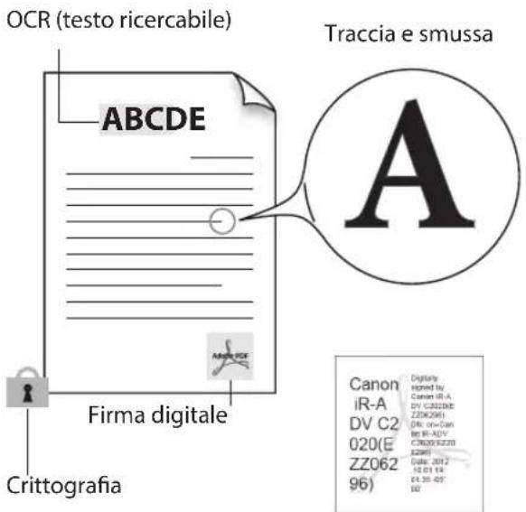 CANON imageRUNNER ADVANCE C3330i - Impostazione dettagli - 1