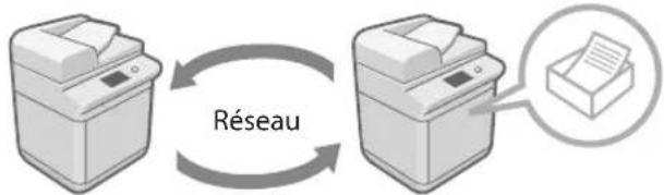 CANON imageRUNNER ADVANCE C3330i - Partage de données avec d'autres machines - 1
