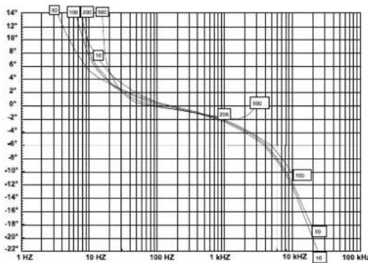 CHAUVIN ARNOUX Y7N - ANNEXE / APPENDIX / ANHANG / ALLEGATO / ANEXO7. ANNEXE / APPI - 4