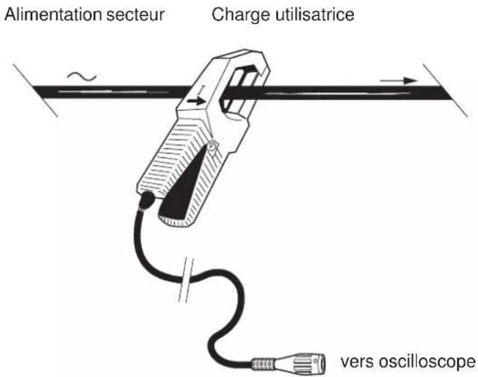 CHAUVIN ARNOUX Y7N - UTILISATION3. UTILISATION - 2