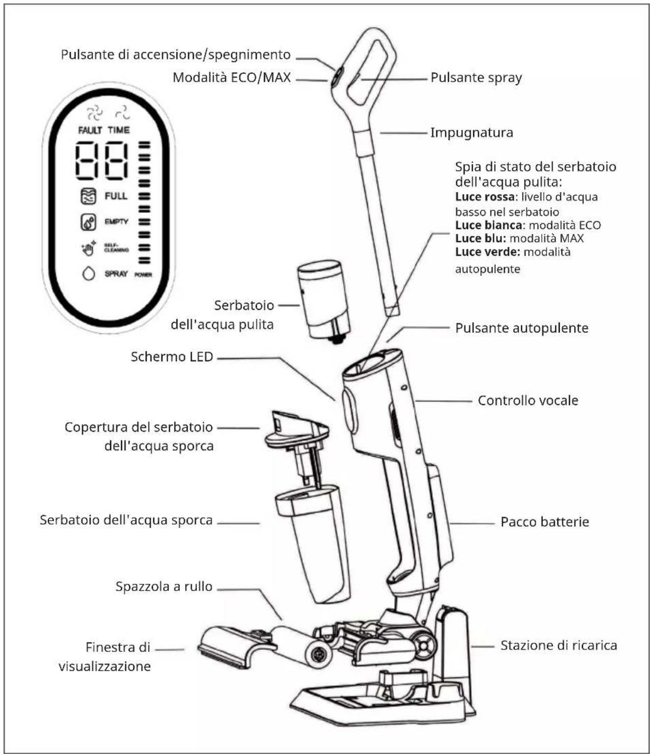 Klarstein Caswell Plus - VOLUME DI CONSEGNA - 8