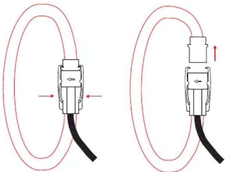 CHAUVIN ARNOUX E94 - Para los AmpFlex®: - 1