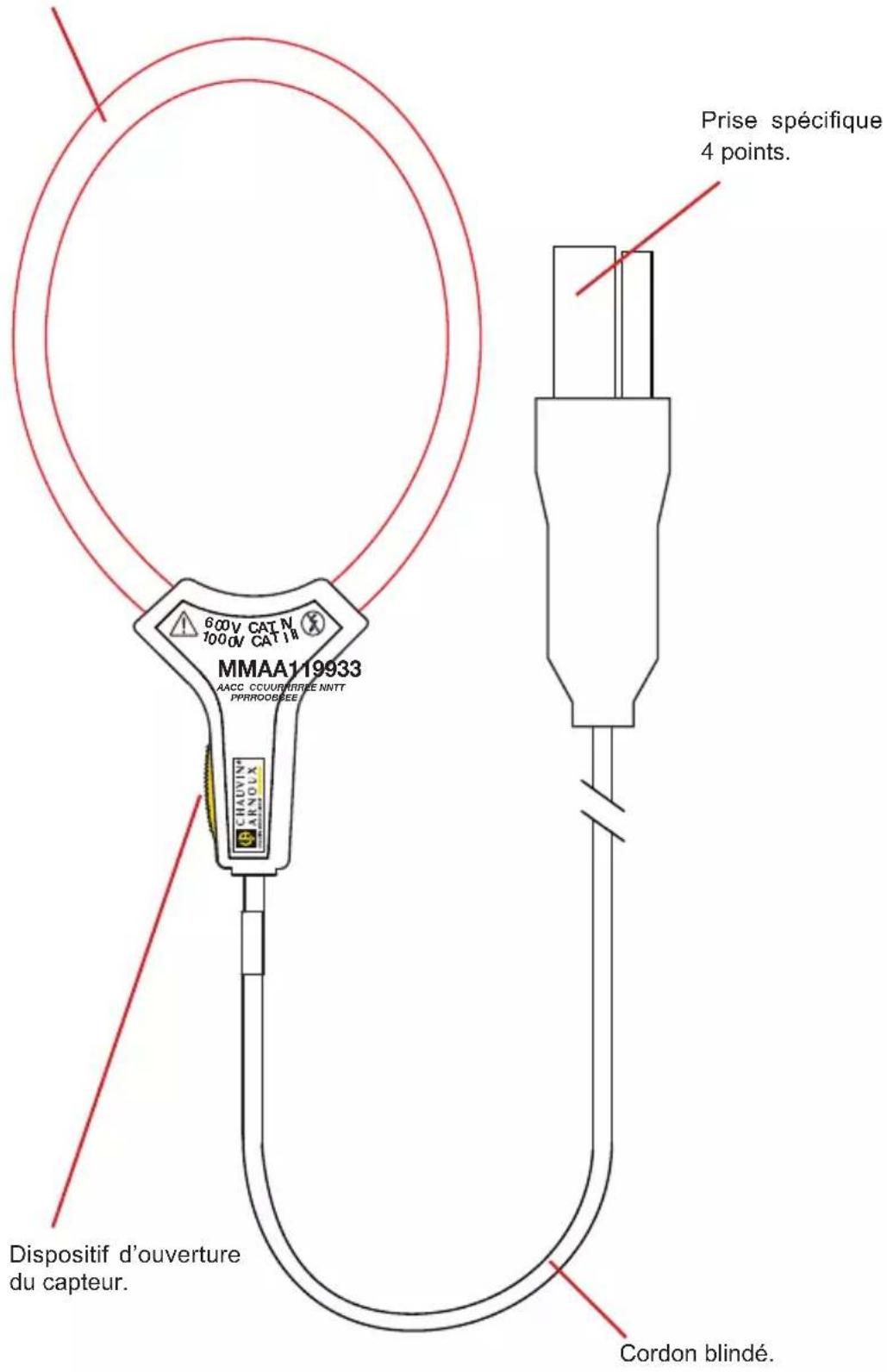 CHAUVIN ARNOUX E94 - MINIFLEX MA193 - 1