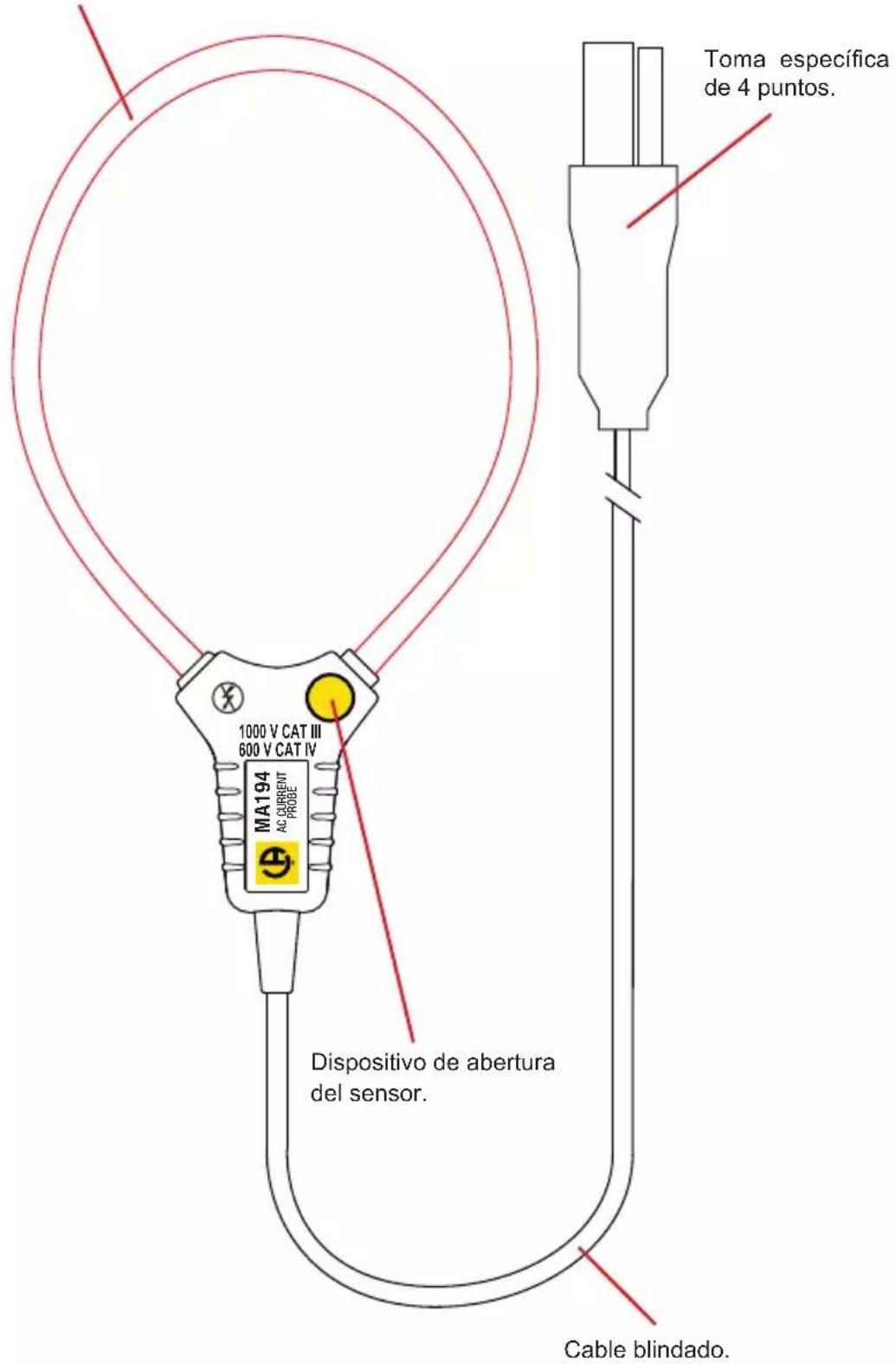 CHAUVIN ARNOUX E94 - MINIFLEX MA194 - 1