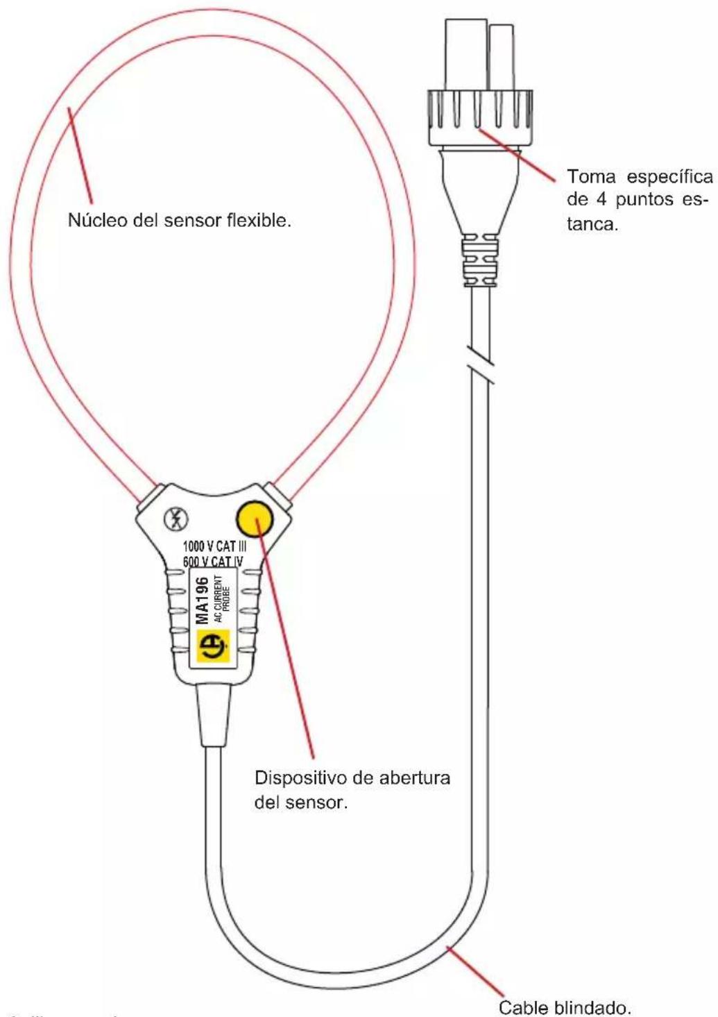 CHAUVIN ARNOUX E94 - MINIFLEX MA196 - 1