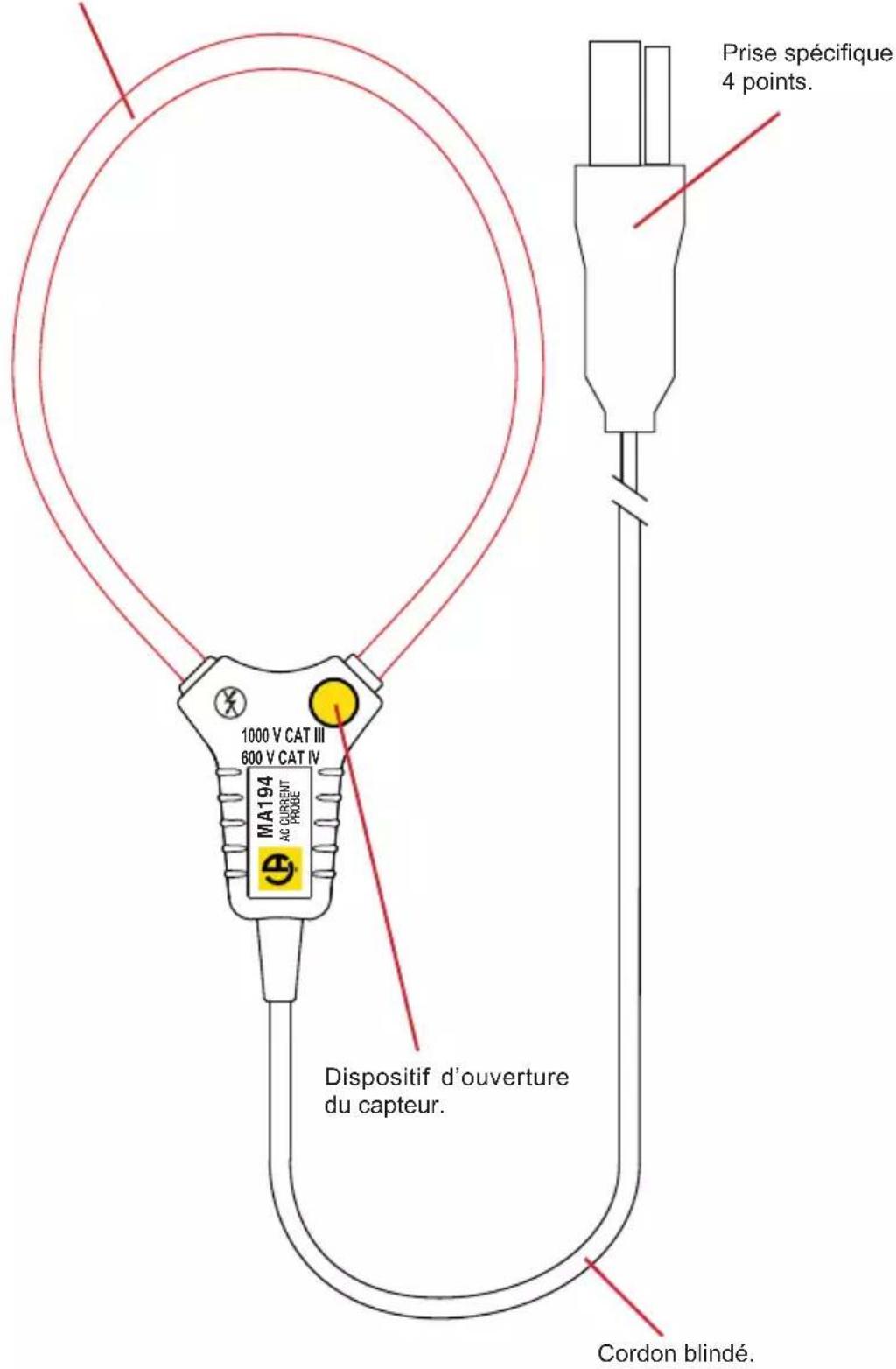 CHAUVIN ARNOUX E94 - MINIFLEX MA194 - 1