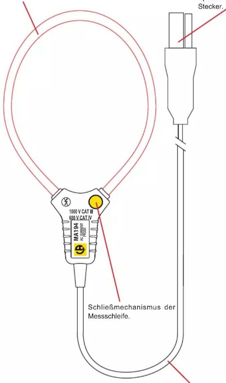 CHAUVIN ARNOUX E94 - MINIFLEX MA194 - 1