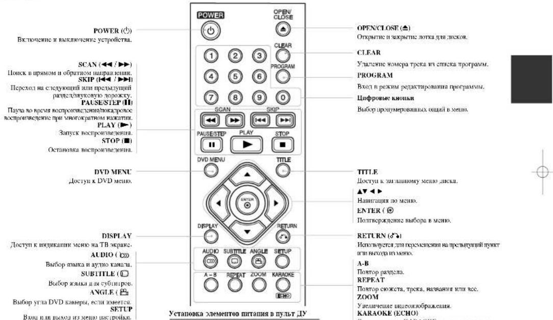 POWER (◇) Включение и выключение устройства. SCAN (