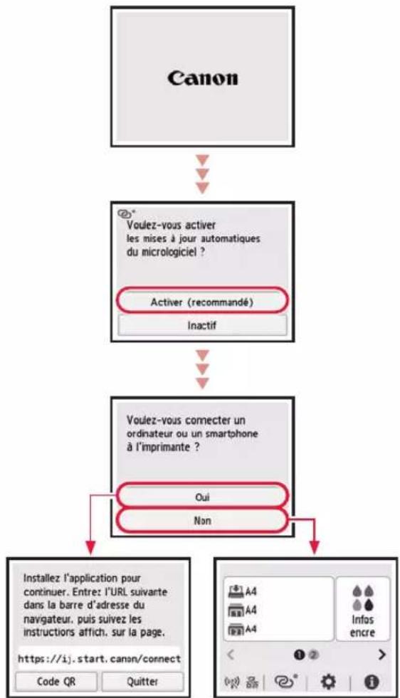CANON MAXIFY GX5550 - Suivez les instructions qui s'affichent sur l'écran de l'imprimante pour terminer la configuration - 1
