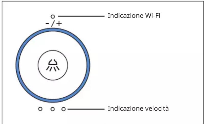 Klarstein Futurelight Smart - Pannello di controllo - 1