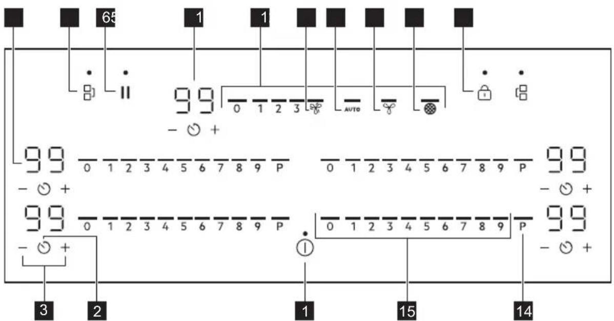 AEG NCP84C01CB - Indeling bedieningspaneel - 1