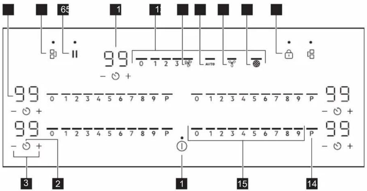 AEG NDP84C02CB - Indeling bedieningspaneel - 1