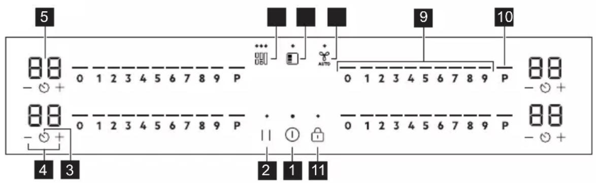 AEG NII84R00FB - Distribució del tauler de control - 1