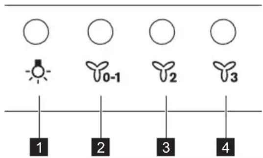 AEG DBE3651R - A kezelőpanel áttekintése - 1