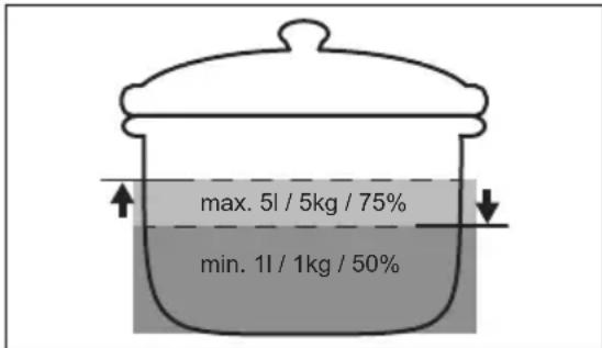 max. 5l / 5kg / 75% min. 1l / 1kg / 50%