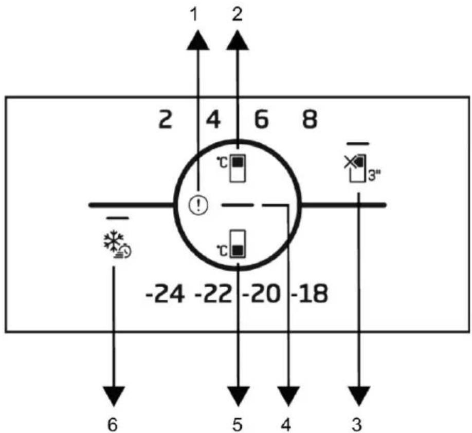 BEKO B3RCNA344HW - Obsługa urządzenia - 1