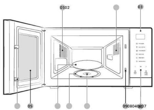 SAMSUNG MS20A7318AK - Funktionen des Mikrowellengeräts - 1