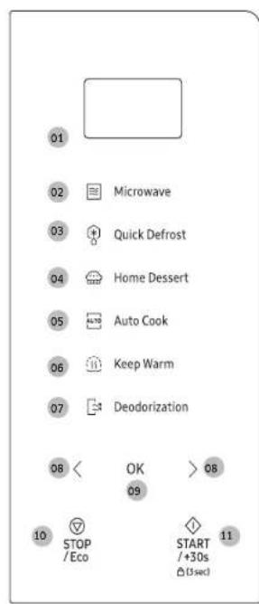 SAMSUNG MS20A7318AK - Funktionen des Mikrowellengeräts - 2