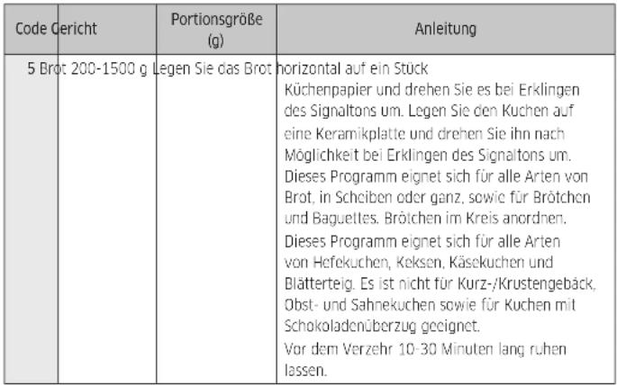 SAMSUNG MS20A7318AK - Verwenden des Mikrowellengeräts - 1