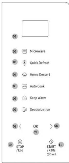 SAMSUNG MS20A7318AK - Functies van de magnetron - 2