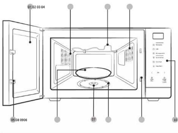 SAMSUNG MG22M8254AT - Funciones delorno microondas - 1