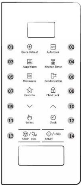 SAMSUNG MS22M8254AT - Funciones delorno - 3