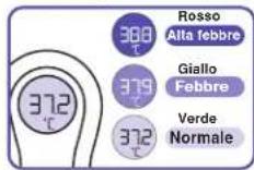 BRAUN BNT300 - Lettura della temperatura - 1