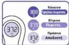 BRAUN BNT300 - Ανάγνωση της θερμοκρασίας - 1
