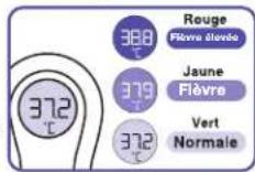 BRAUN BNT300 - Lecture de la température - 1