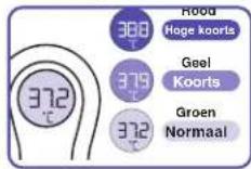 BRAUN BNT300 - Temperatuur aflezen - 1