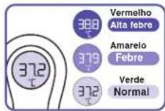 BRAUN BNT300 - Ler a temperatura - 1