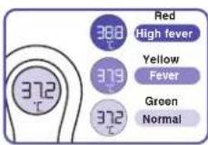 BRAUN BNT300 - Read temperature - 1