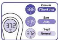 BRAUN BNT300 - Sıcaklık okuma - 1