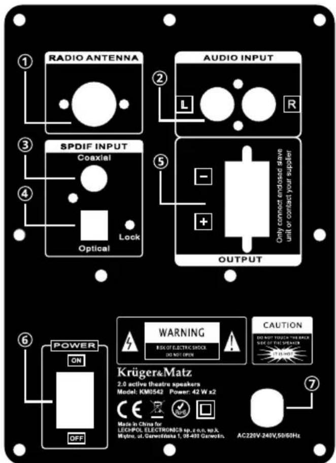 Krüger&Matz Wave Plus M0542 - BACK PANEL - 1