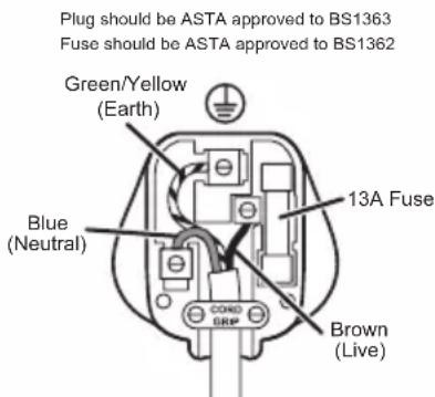 BREVILLE DuraCeramic VST072X - This appliance must be earthed. - 1